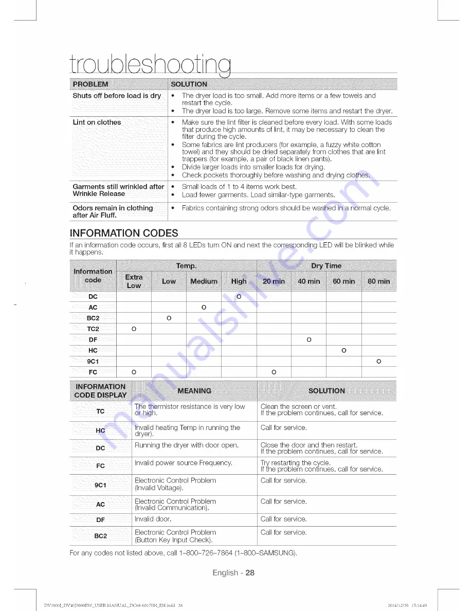 Samsung DV40J3000EW User Manual Download Page 28