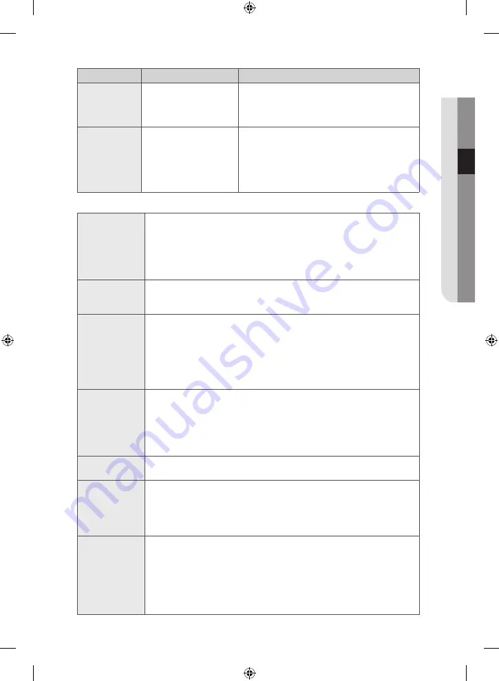 Samsung DV42H5200 User Manual Download Page 71