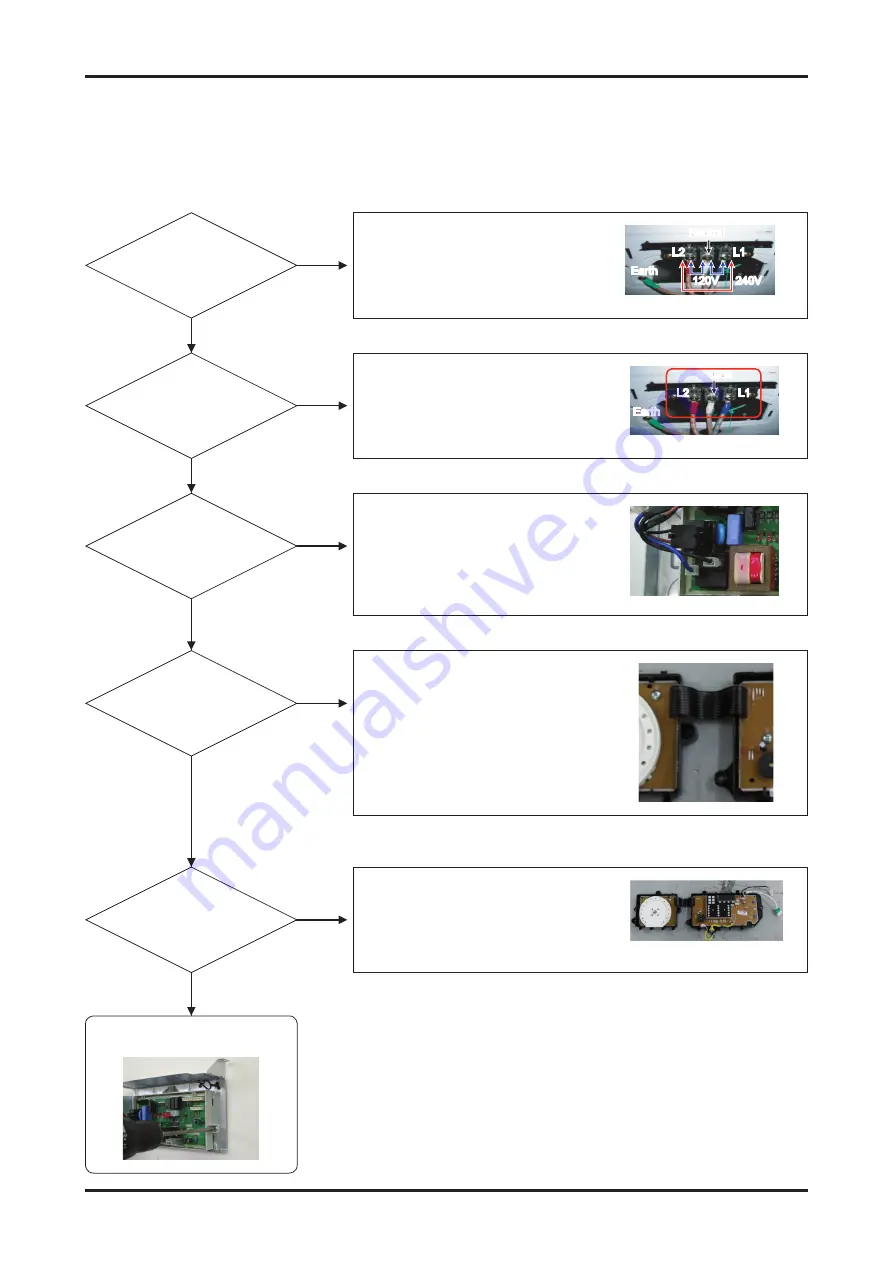 Samsung DV45H Series Service Manual Download Page 32