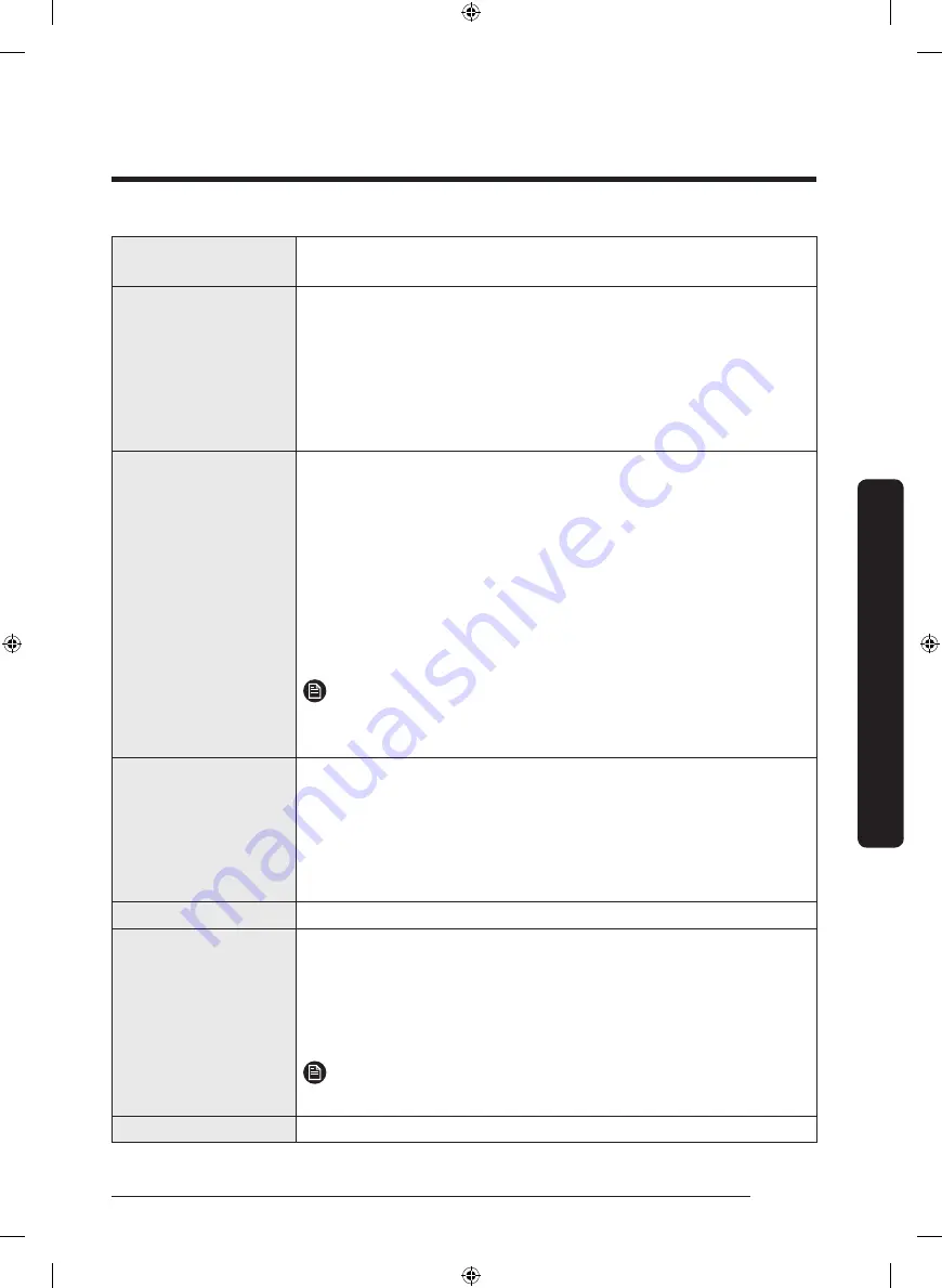 Samsung DV45K6500E(G) series User Manual Download Page 43