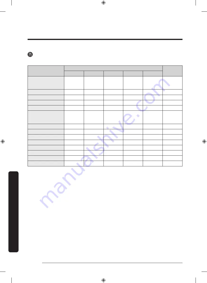 Samsung DV45K6500E Series User Manual Download Page 66