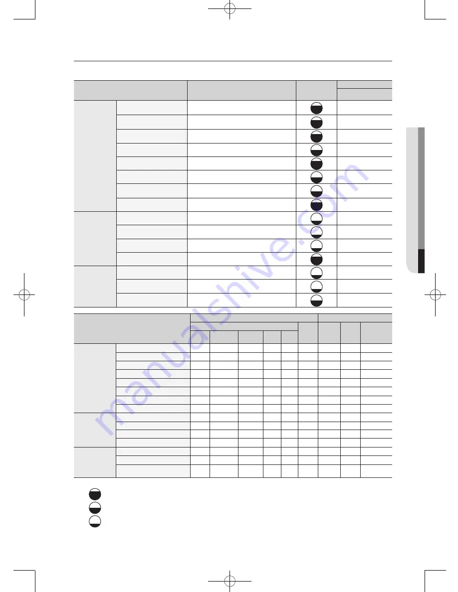 Samsung DV50F9A6EVW/A2 User Manual Download Page 83