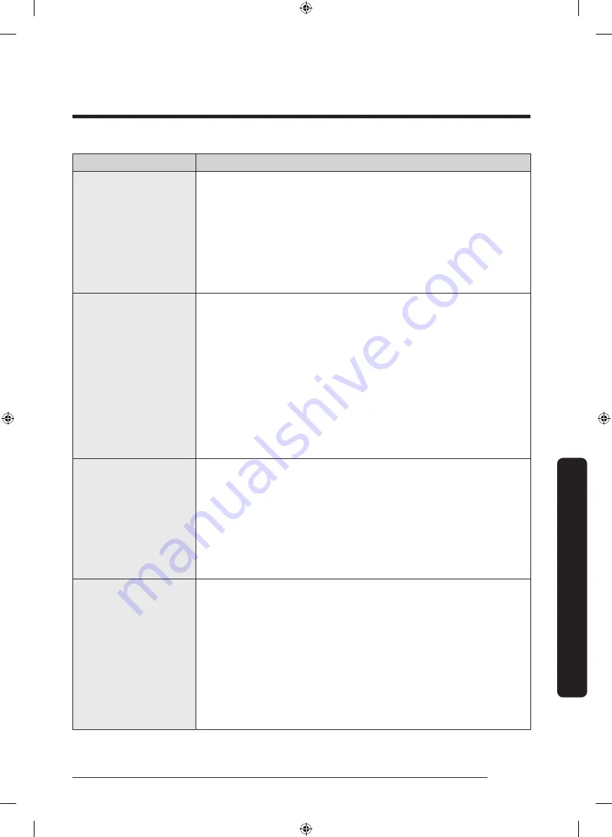 Samsung DV50K8600EW User Manual Download Page 41