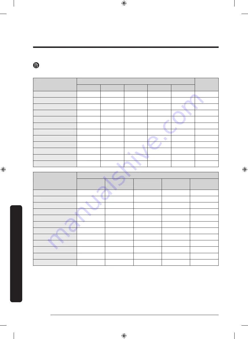 Samsung DV50K8600EW User Manual Download Page 48