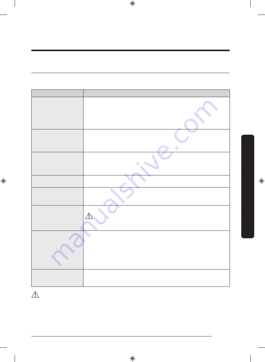 Samsung DV50K8600EW User Manual Download Page 91