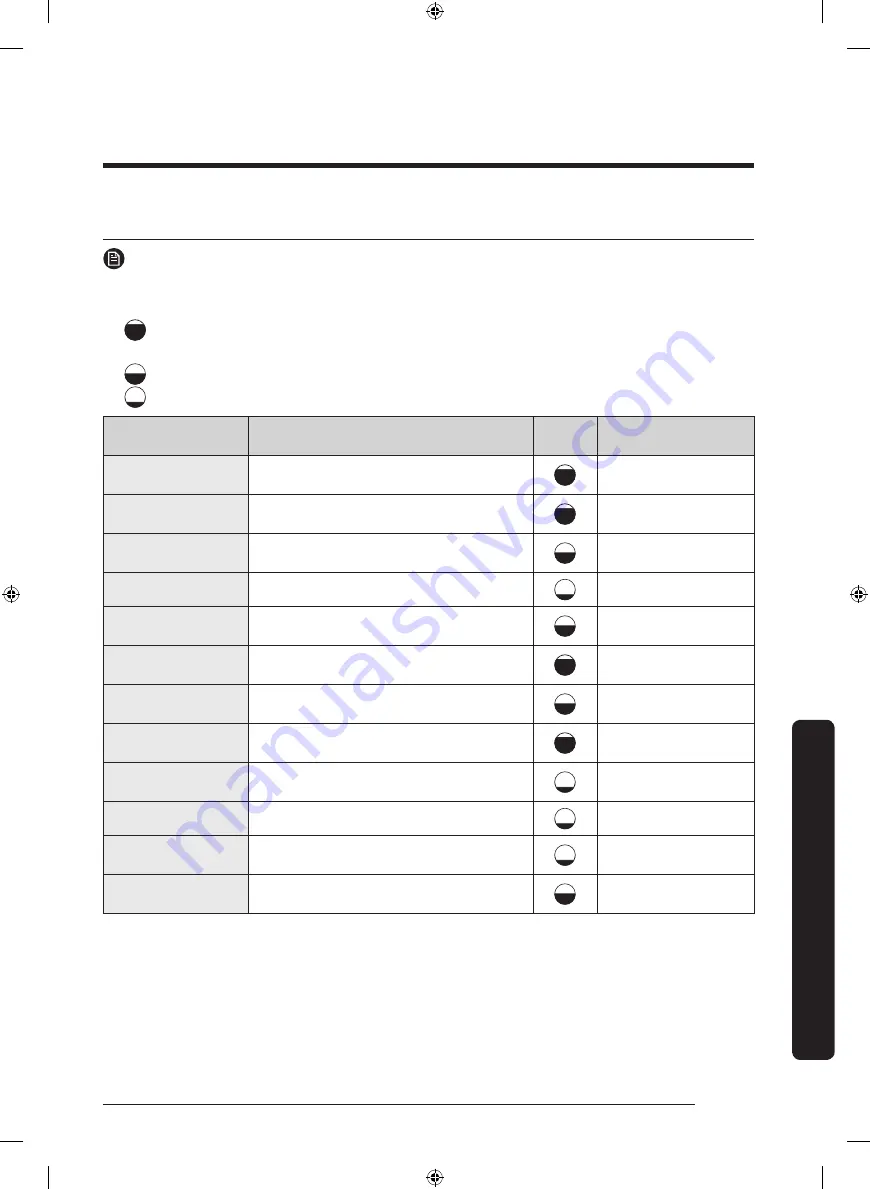 Samsung DV50K8600EW User Manual Download Page 103