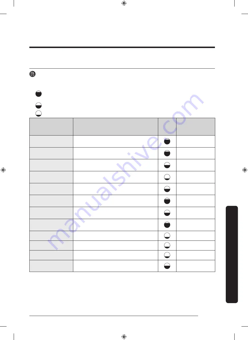 Samsung DV50K8600EW User Manual Download Page 159