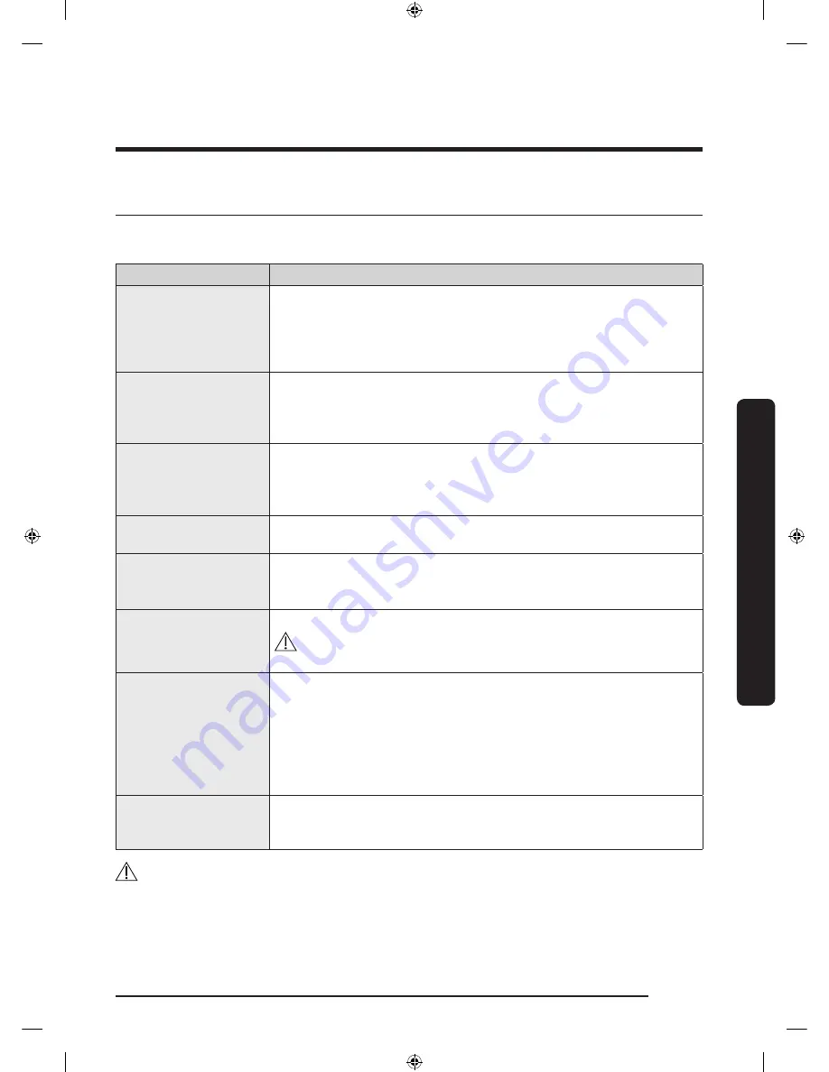 Samsung DV50K8600G User Manual Download Page 147