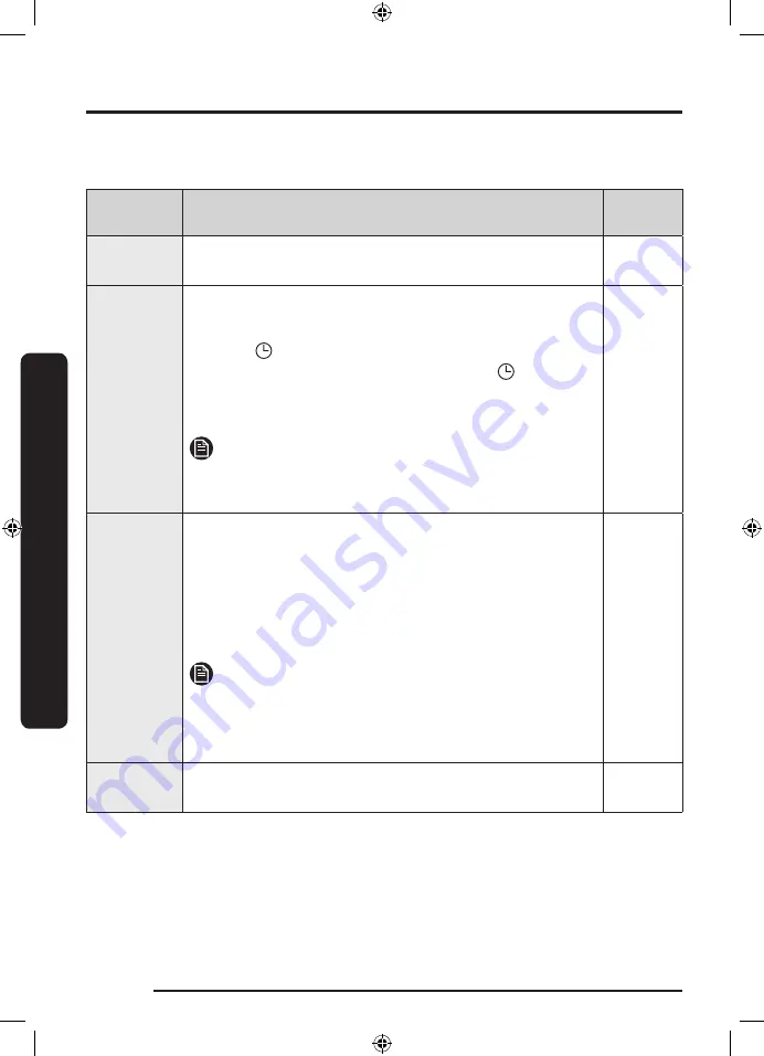 Samsung DV8 TA2 Series User Manual Download Page 36