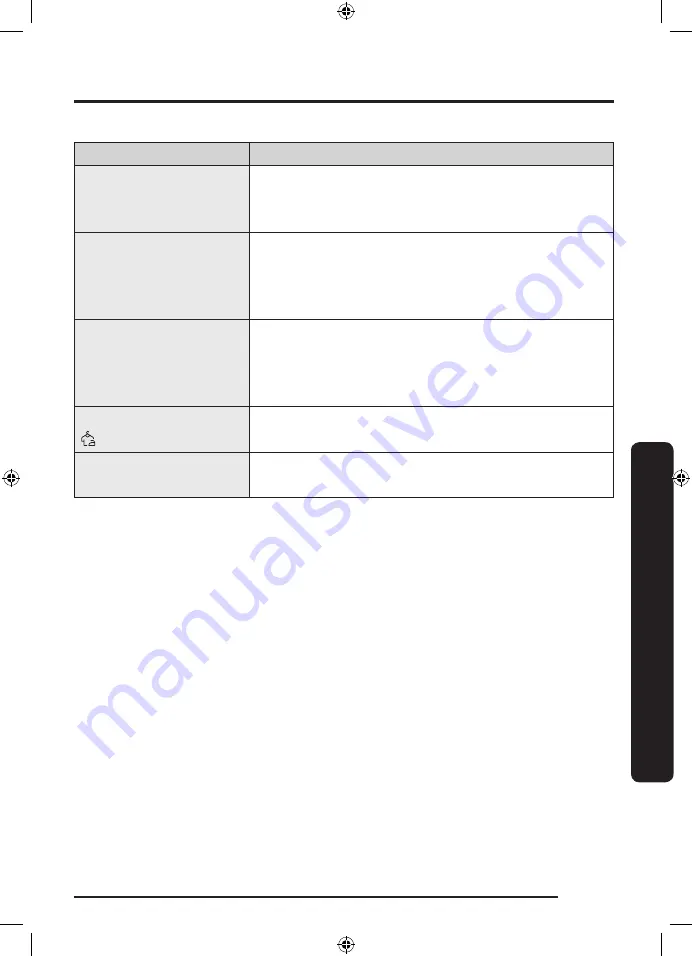 Samsung DV8 TA2 Series User Manual Download Page 51