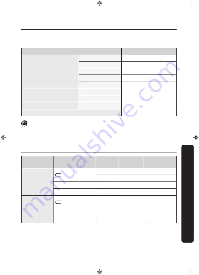 Samsung DV8 TA2 Series User Manual Download Page 57