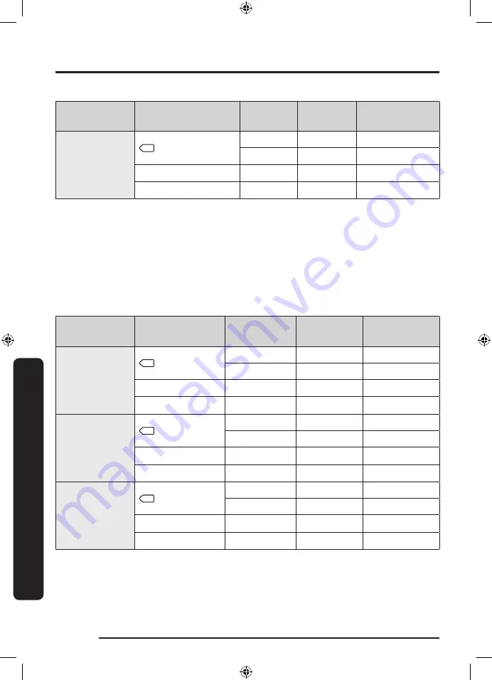 Samsung DV8 TA2 Series User Manual Download Page 58