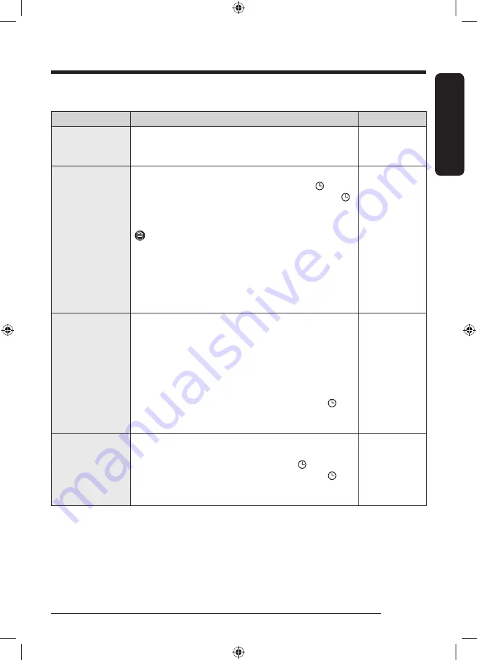 Samsung DV9 BB74 Series User Manual Download Page 33