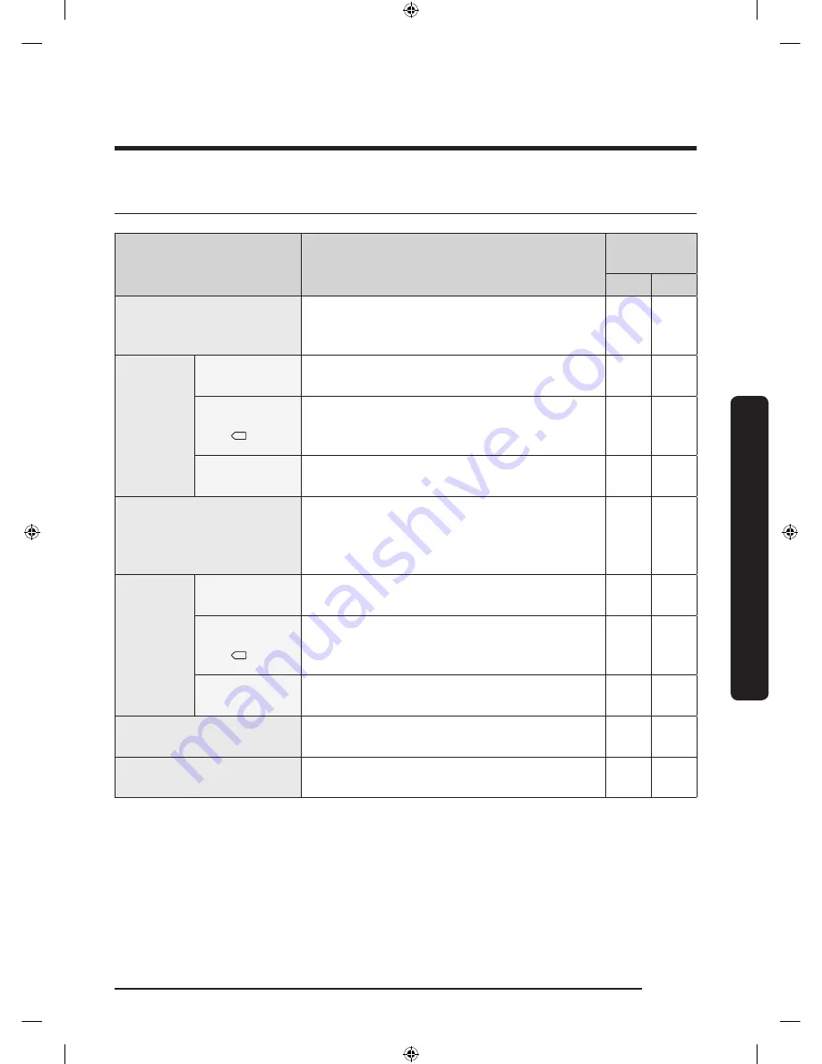 Samsung DV9*K60 series User Manual Download Page 33