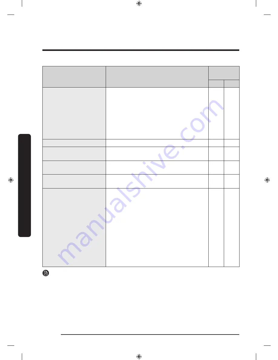 Samsung DV9*K60 series User Manual Download Page 34