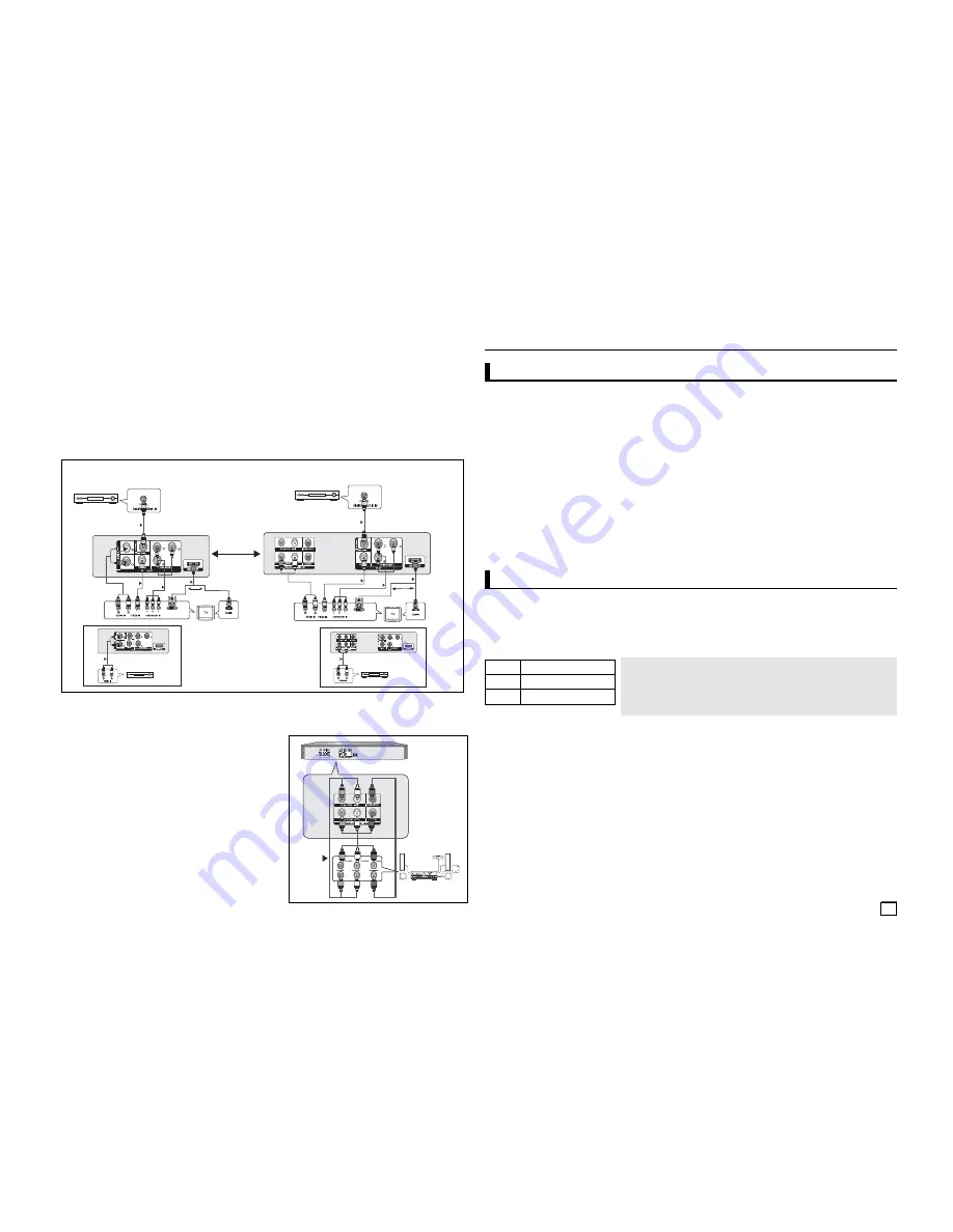 Samsung DVD-C550K User Manual Download Page 5