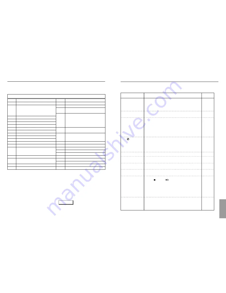 Samsung DVD-E337K User Manual Download Page 28