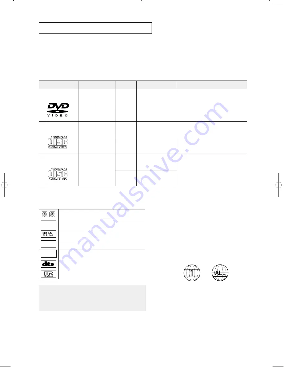 Samsung DVD-HD850 Instruction Manual Download Page 8