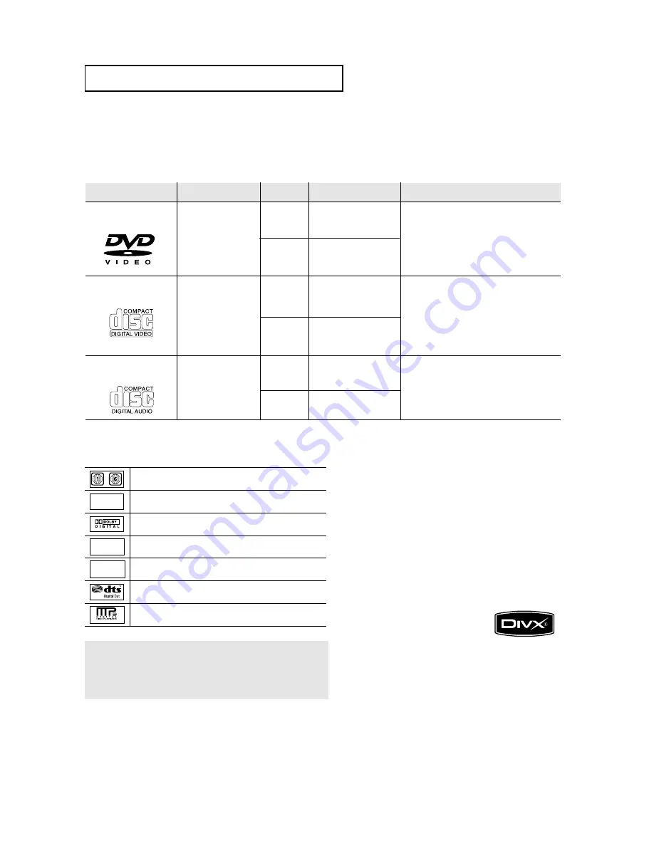 Samsung DVD-HD870 User Manual Download Page 8