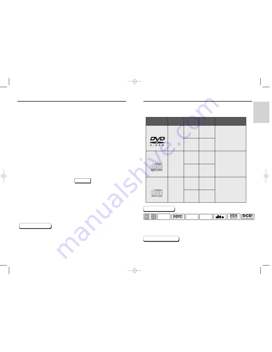 Samsung DVD-HD937 Manual Download Page 4