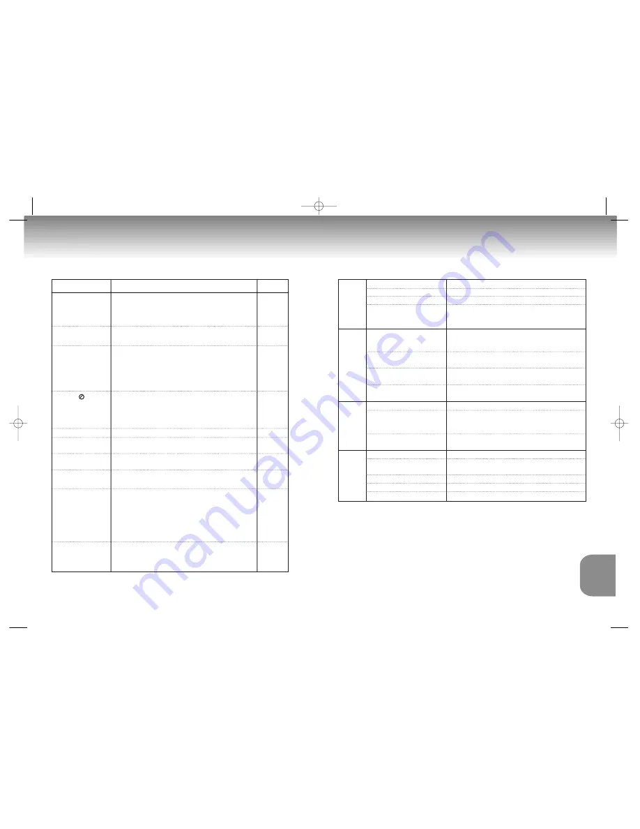 Samsung DVD-M408K/XST Manual Download Page 21