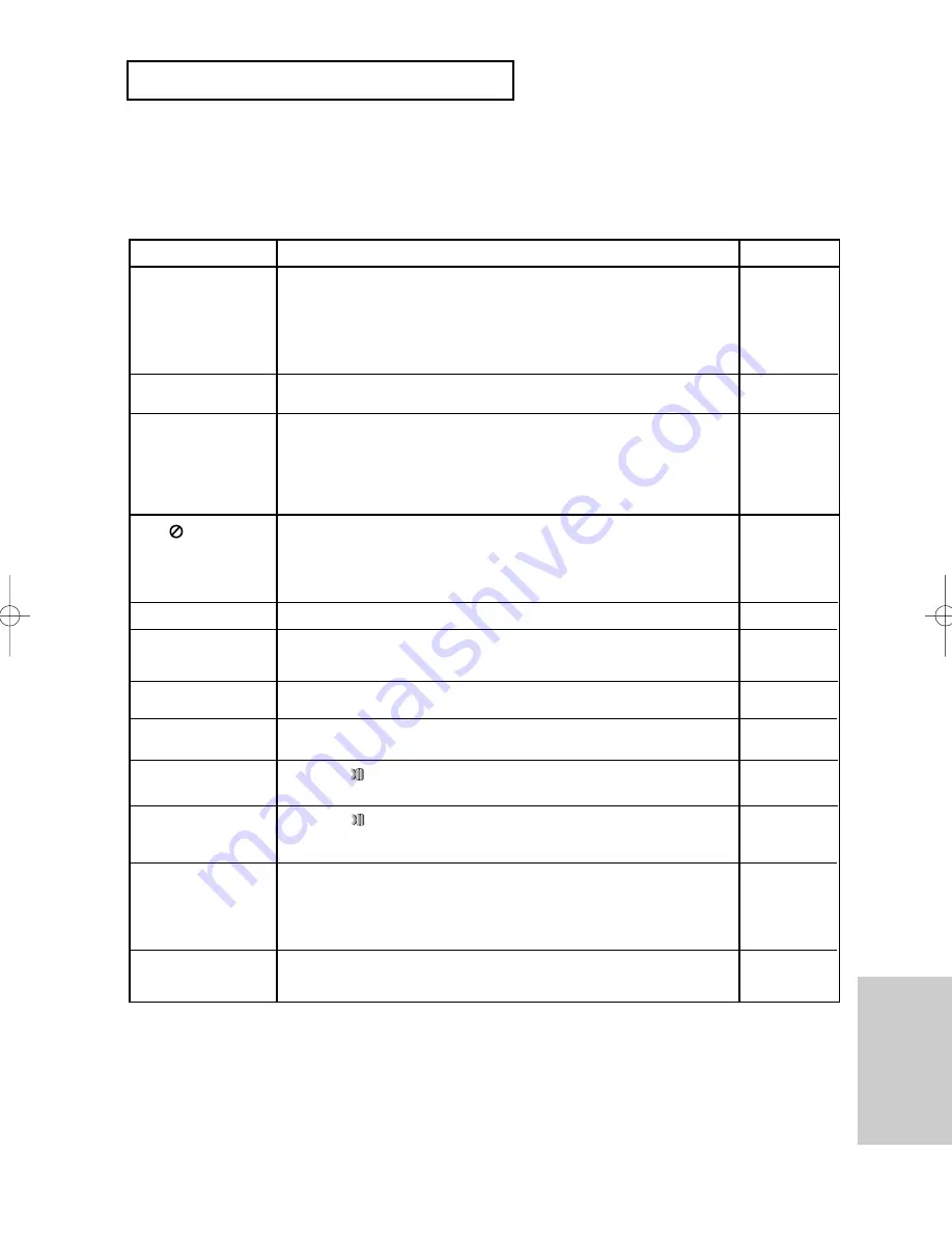 Samsung DVD-P181 Owner'S Manual Download Page 51