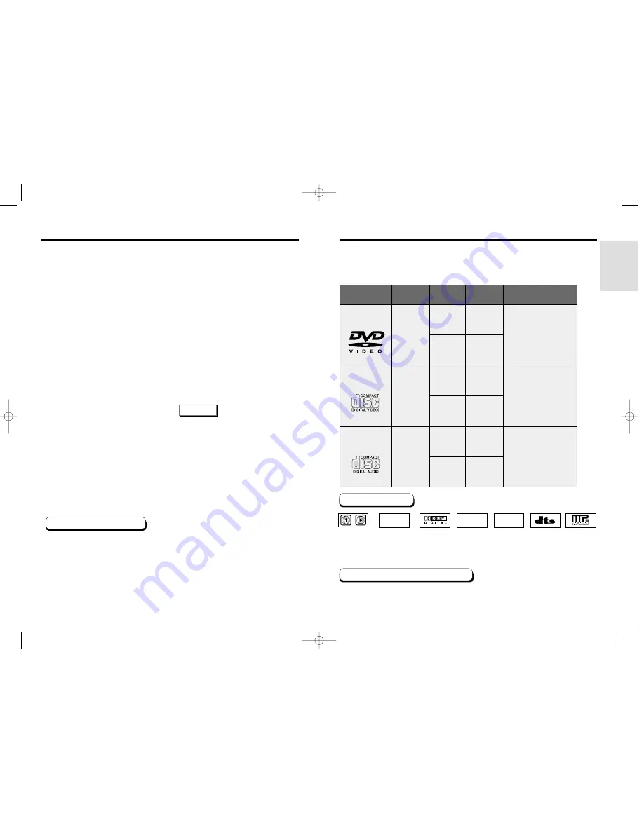 Samsung DVD-P213 Manual Del Usuario Download Page 4