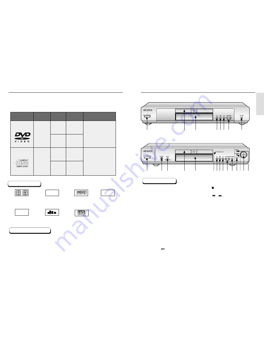 Samsung DVD-P230 Owner'S Manual Download Page 5