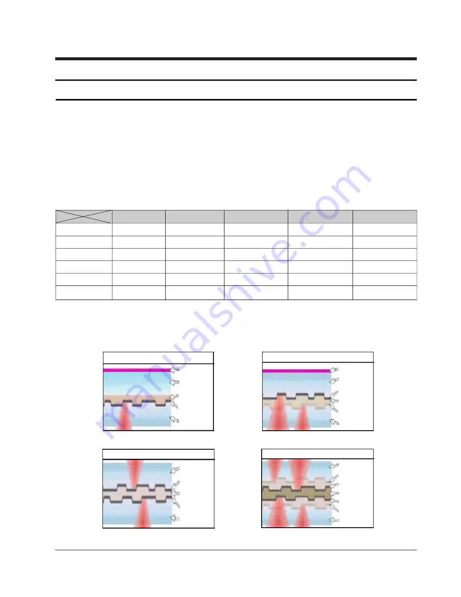 Samsung DVD-P355B/XEU Service Manual Download Page 127