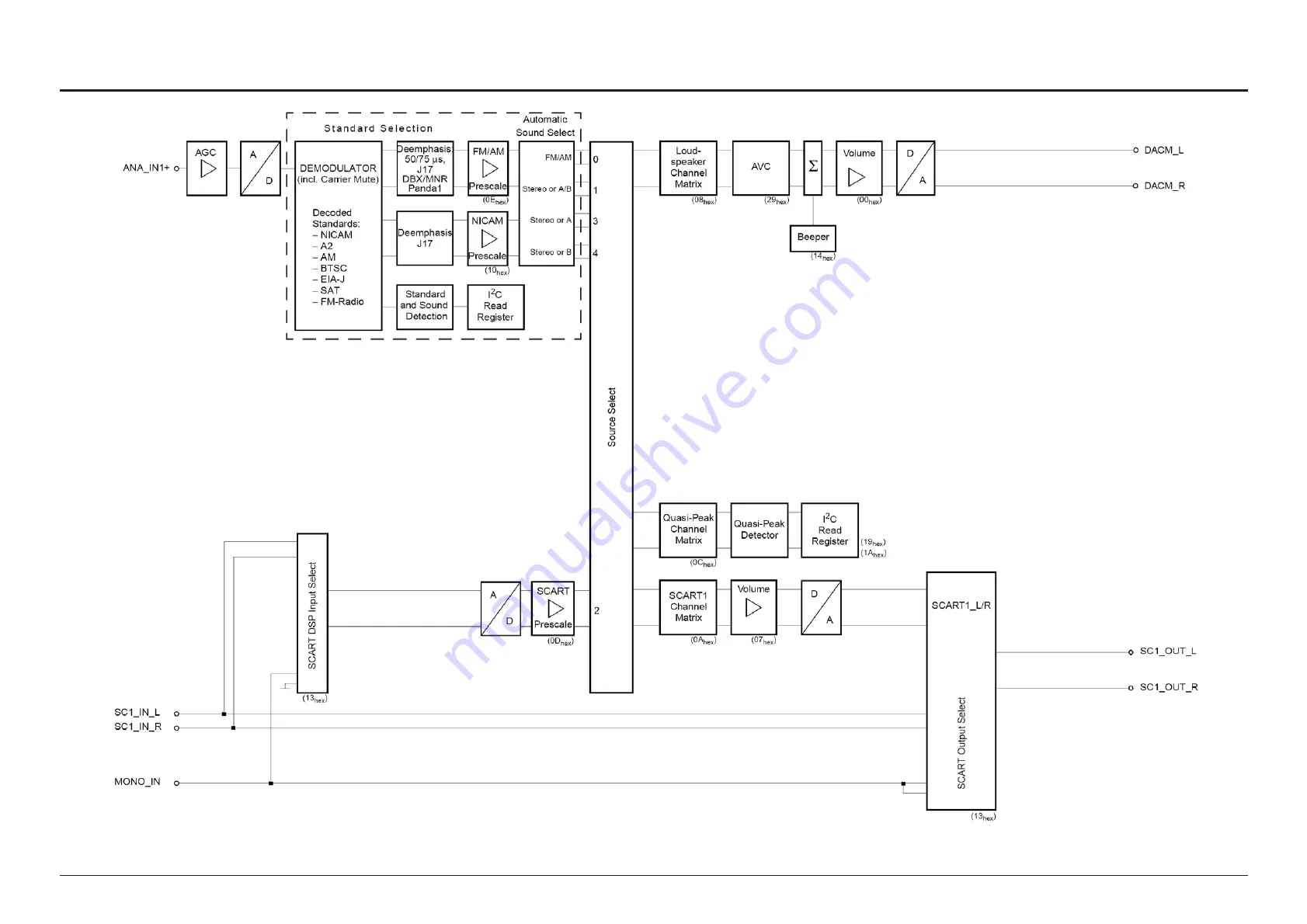 Samsung DVD-R129XAA Скачать руководство пользователя страница 72