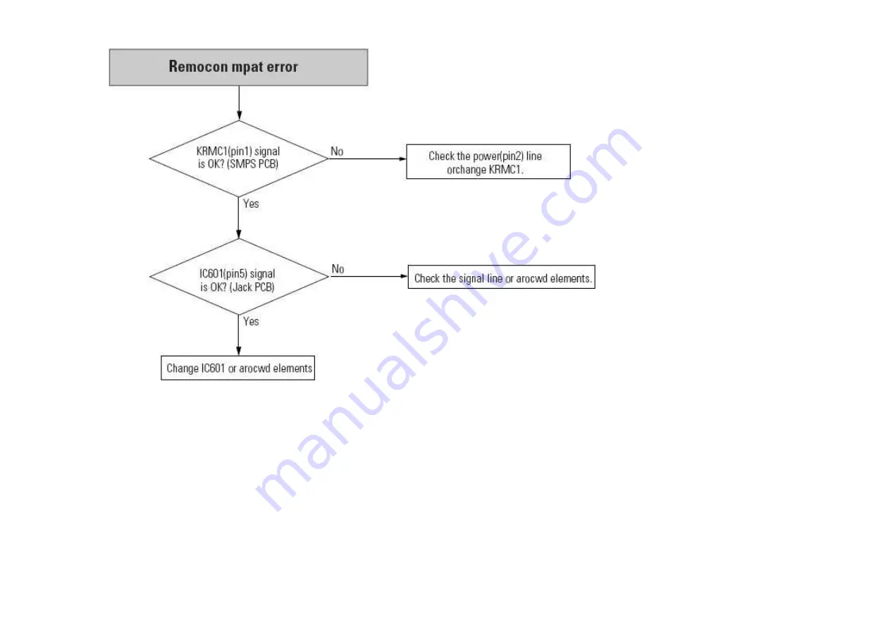 Samsung DVD-R129XAA Service Manual Download Page 204