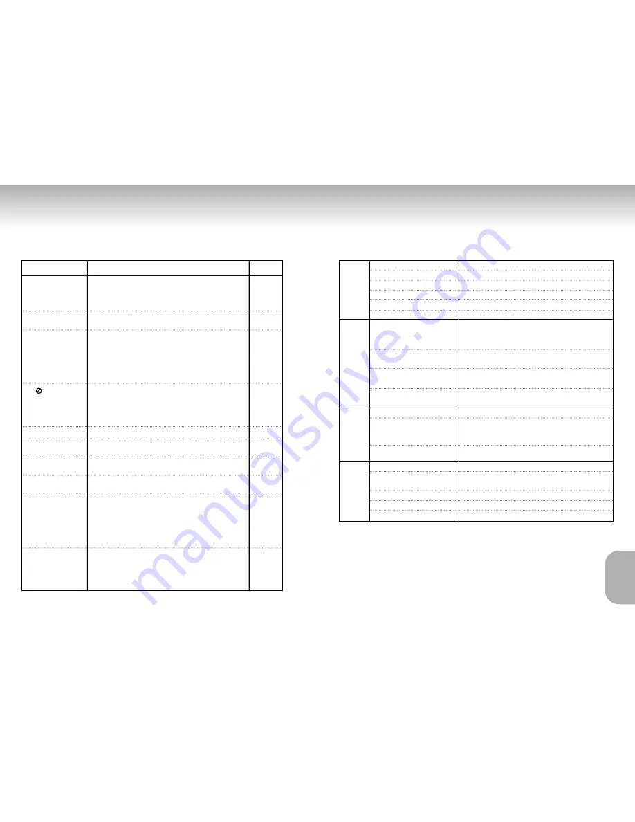 Samsung DVD-S124 User Manual Download Page 25