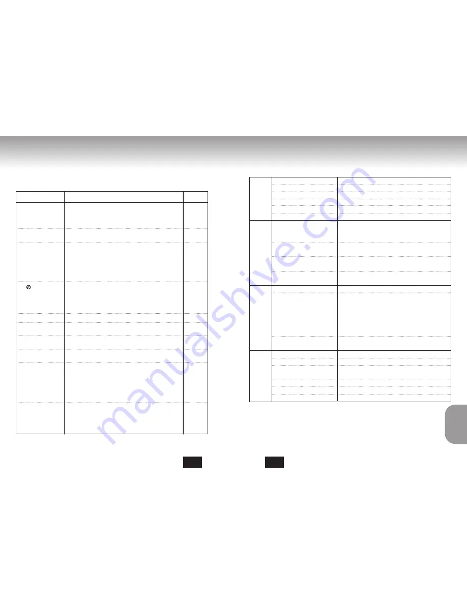 Samsung DVD-S327 Manual Download Page 25