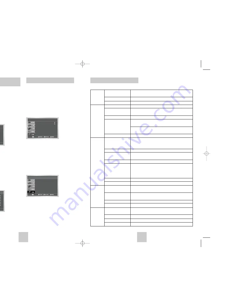 Samsung DVD-V4300 Manual De Instrucciones Download Page 19