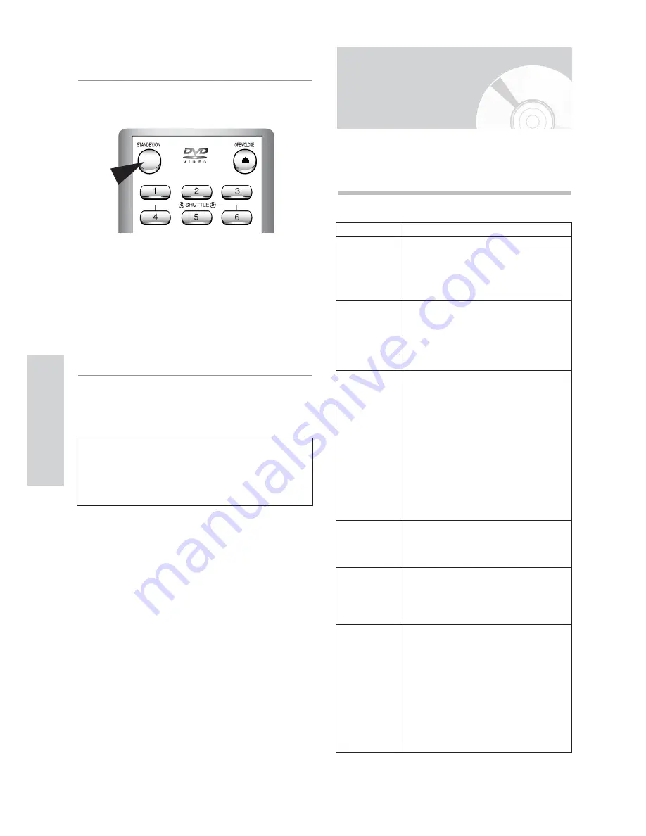 Samsung DVD-V5500 User Manual Download Page 32