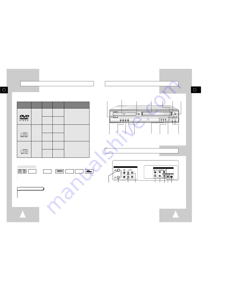 Samsung DVD-V7500V Instruction Manual Download Page 4