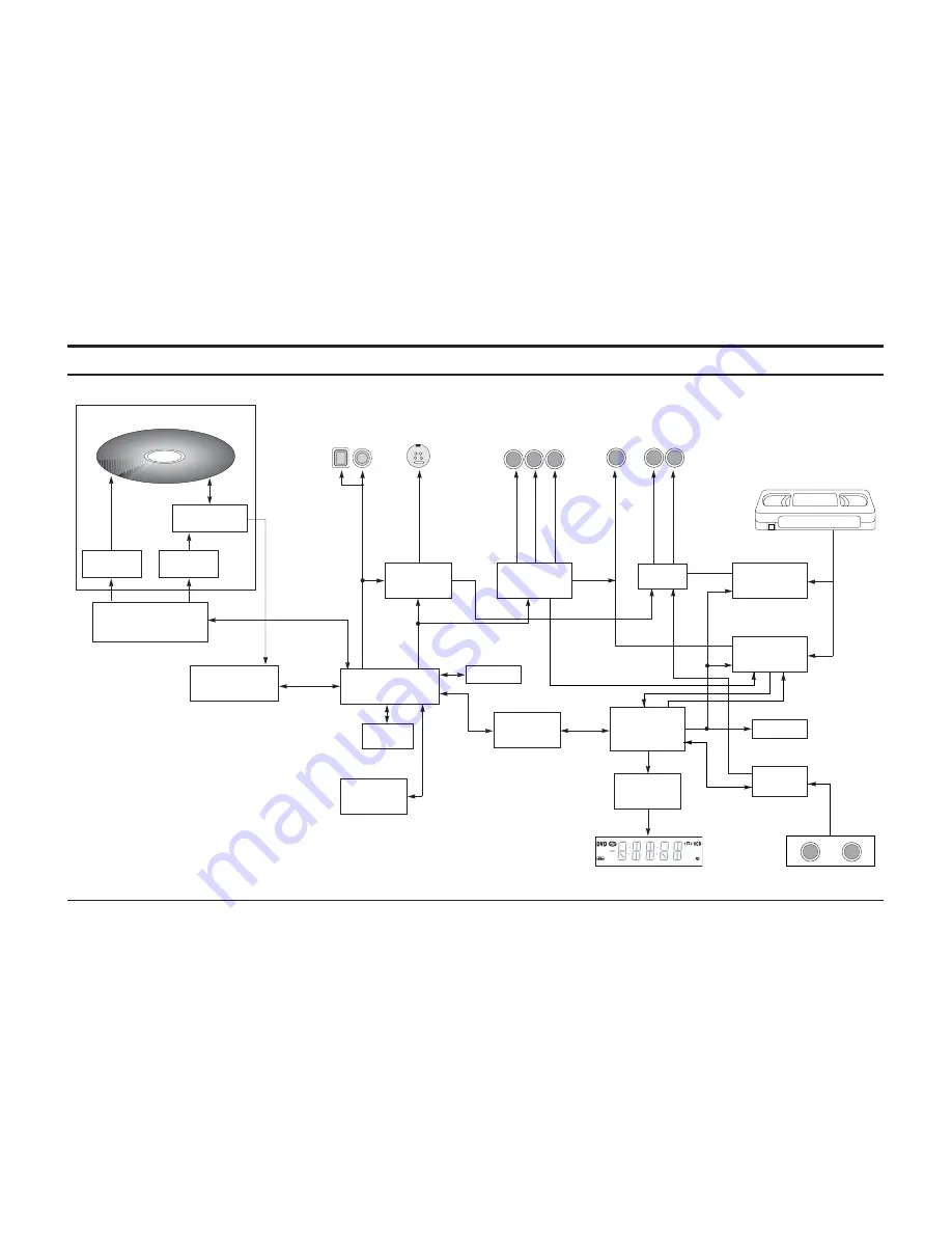 Samsung DVD-V940K Training Manual Download Page 148