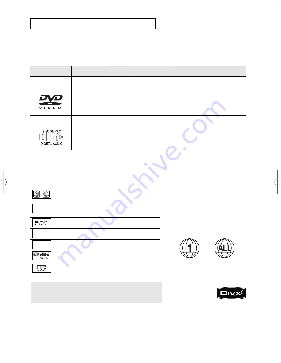 Samsung DVD-V9800M Instruction Manual Download Page 9