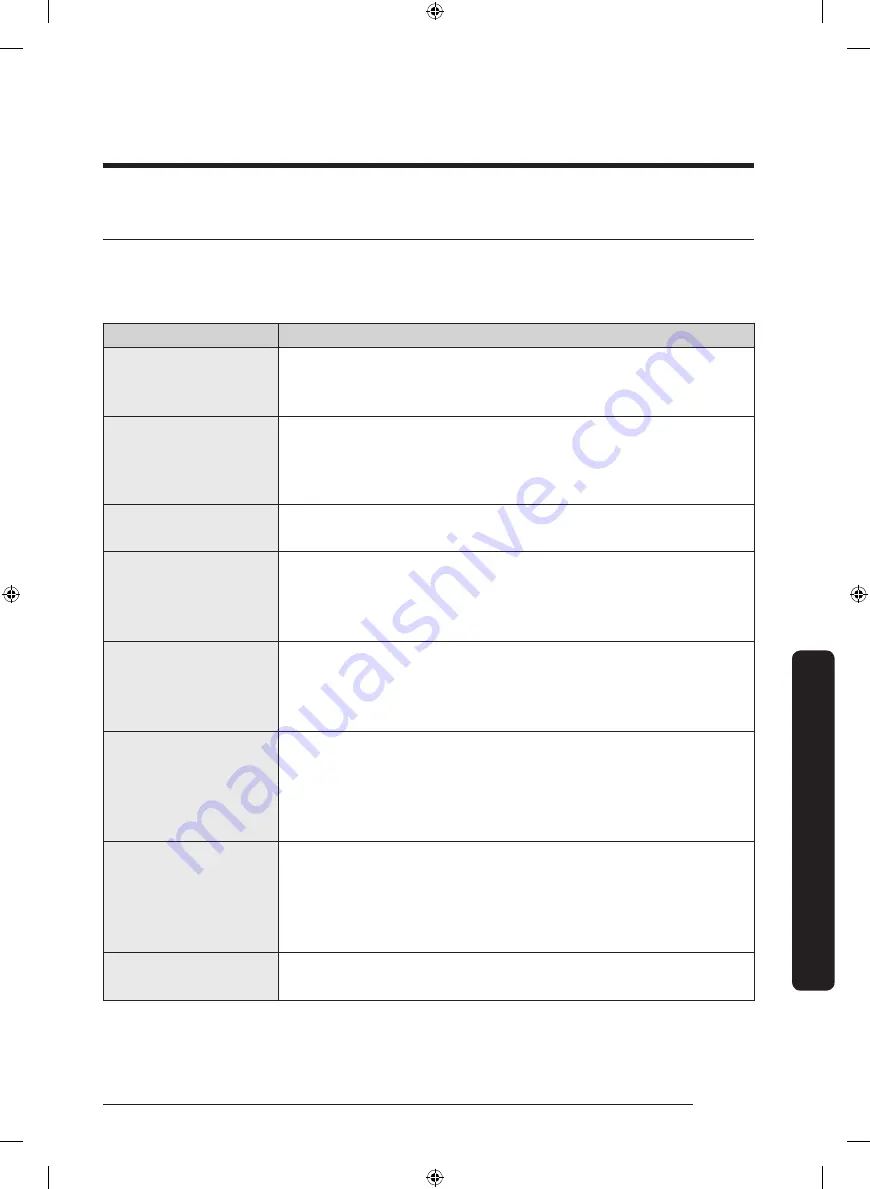 Samsung DVE45N6300 Series User Manual Download Page 61