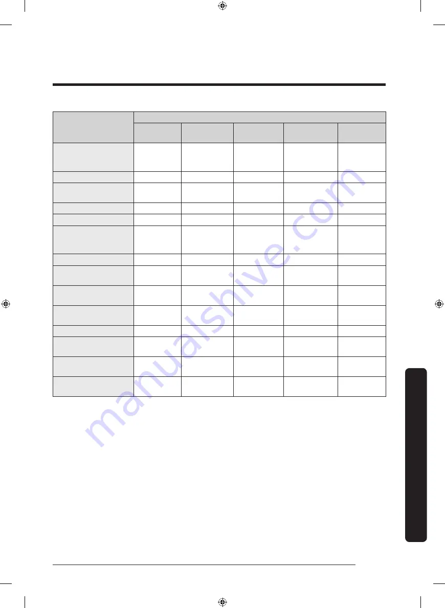 Samsung DVE45N6300 Series User Manual Download Page 143