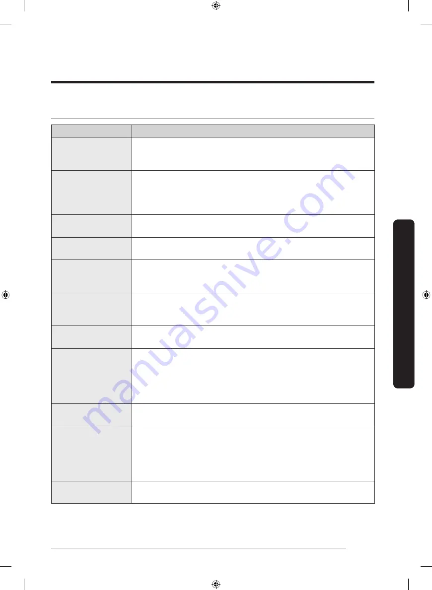 Samsung DVE45N6300 Series User Manual Download Page 197