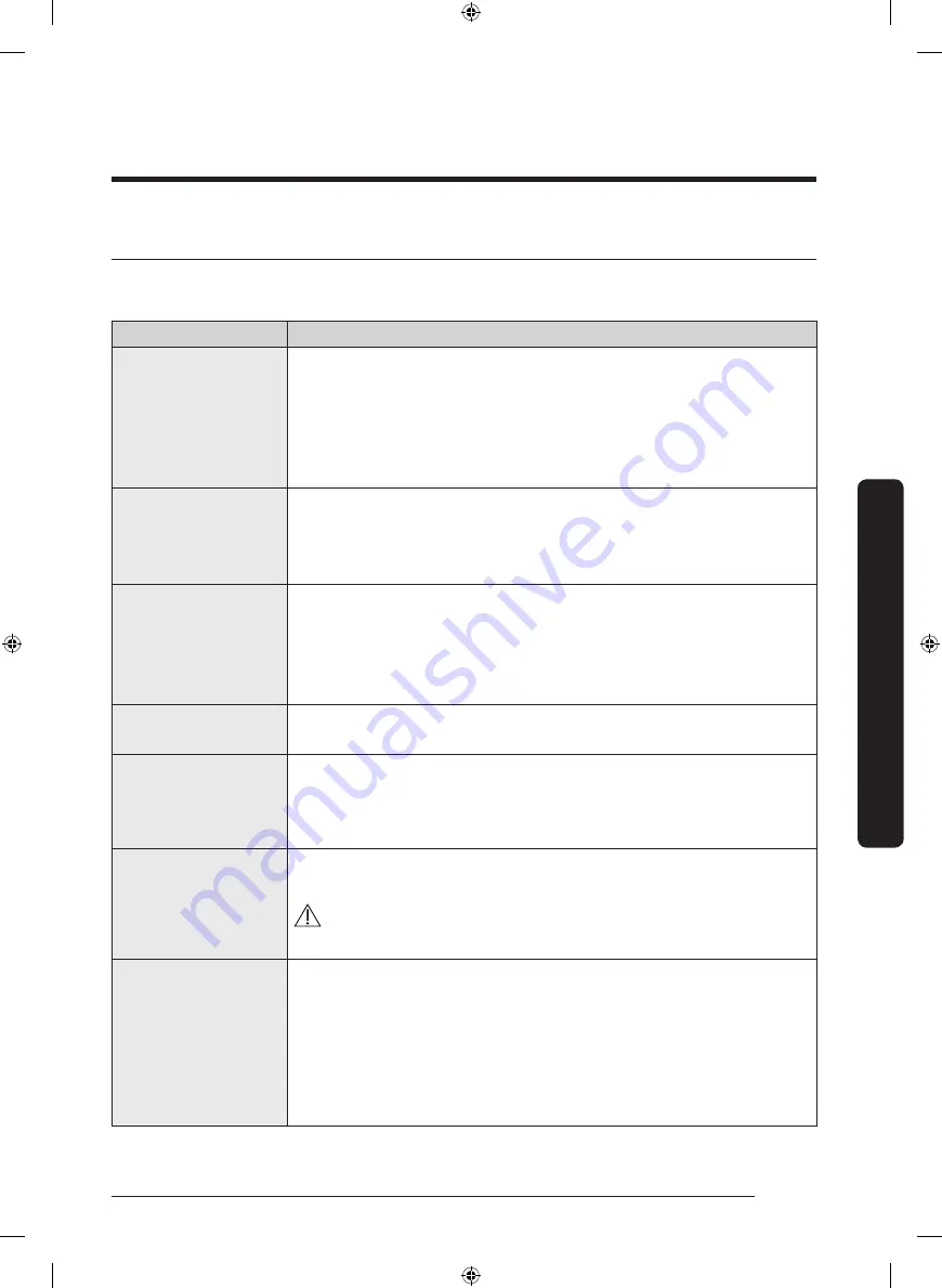 Samsung DVE45N6300 Series User Manual Download Page 199