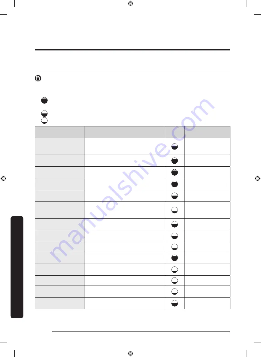 Samsung DVE45N6300 Series User Manual Download Page 218