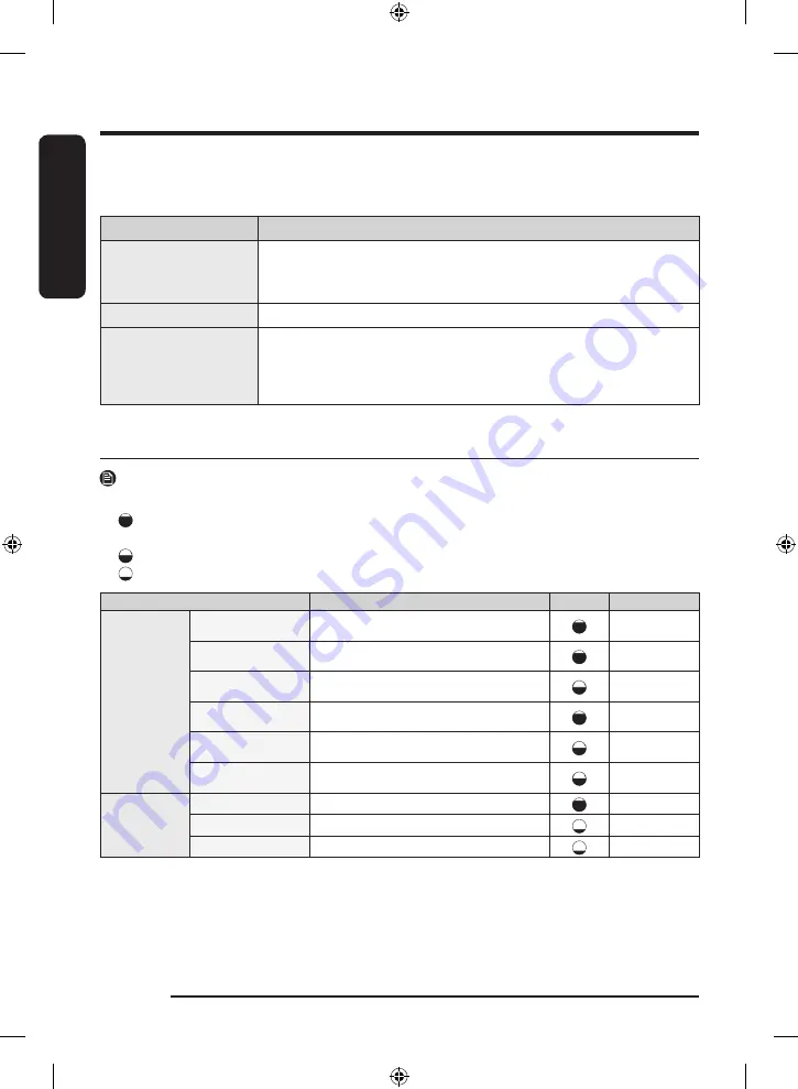 Samsung DVE47CG3500 Series User Manual Download Page 40