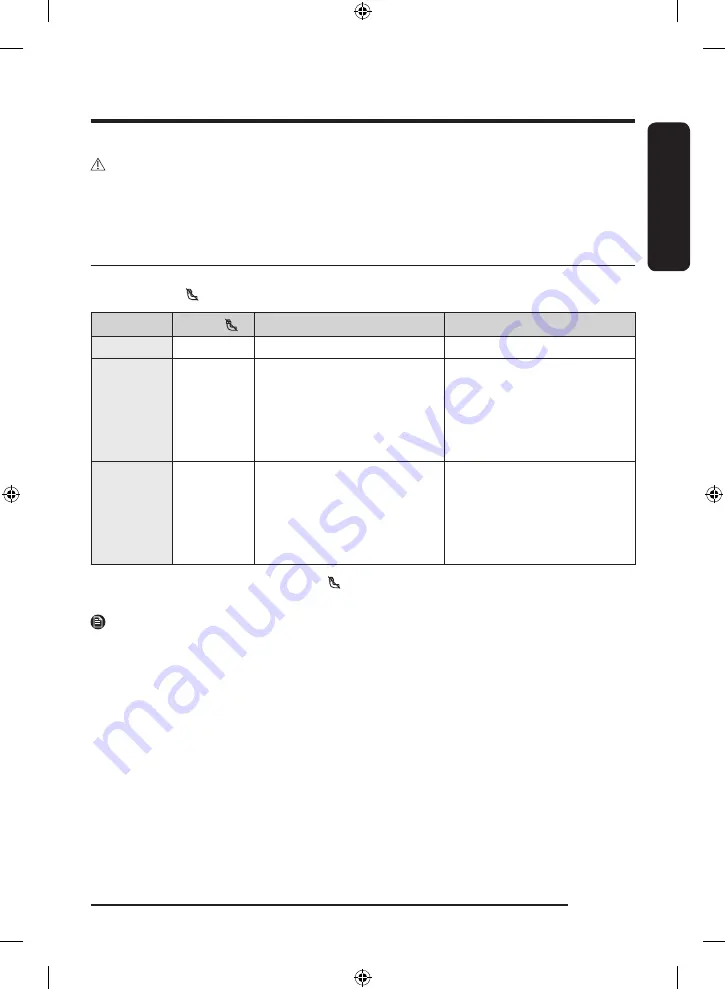 Samsung DVE52B7650 Series User Manual Download Page 117