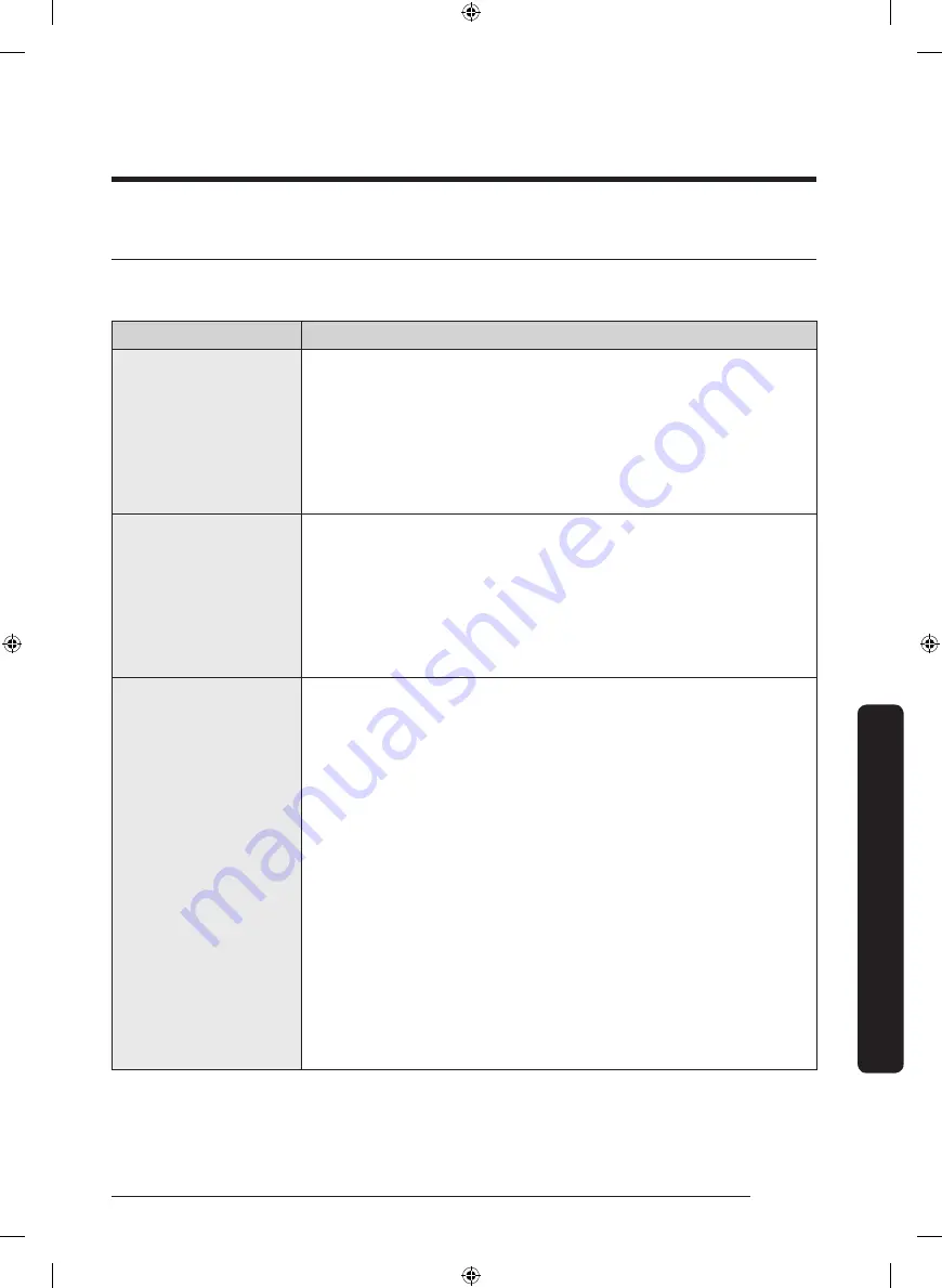 Samsung DVE52M7750W User Manual Download Page 41