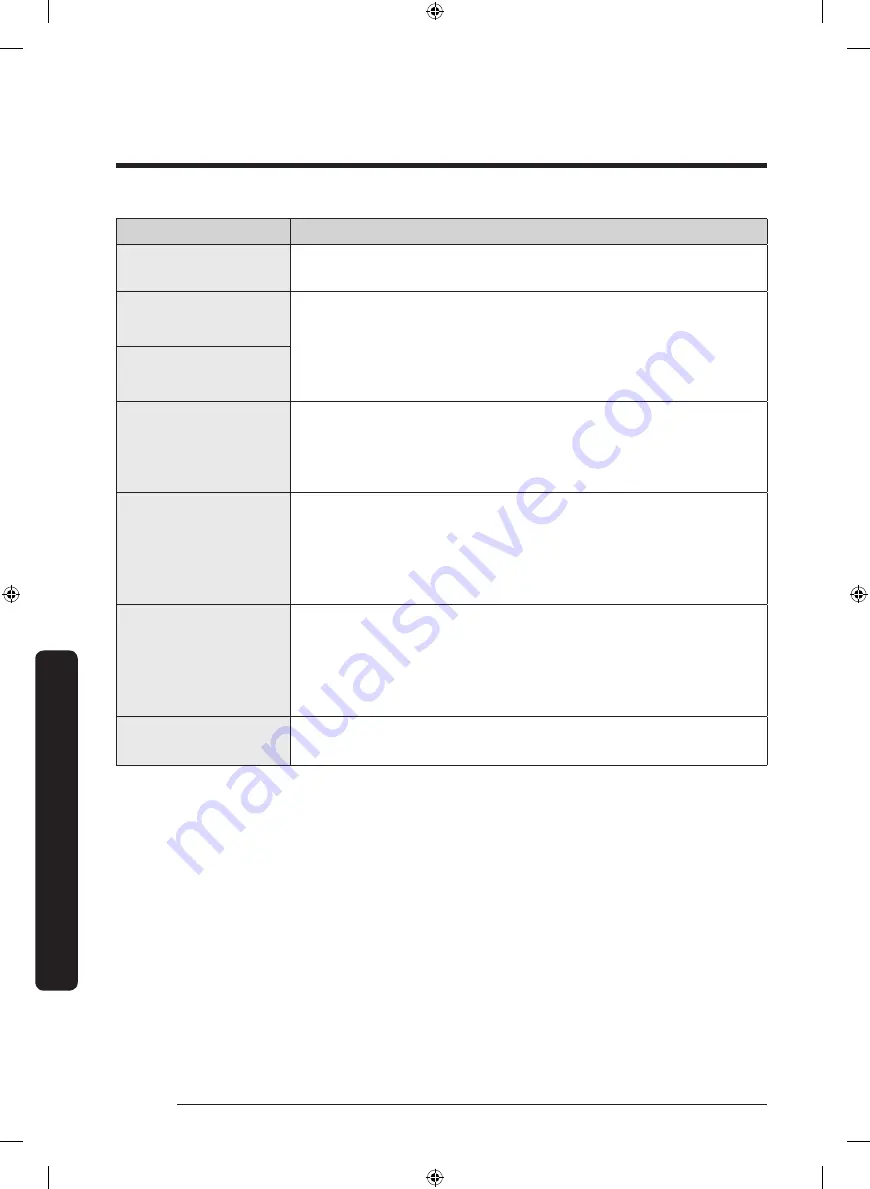 Samsung DVE52M7750W User Manual Download Page 44