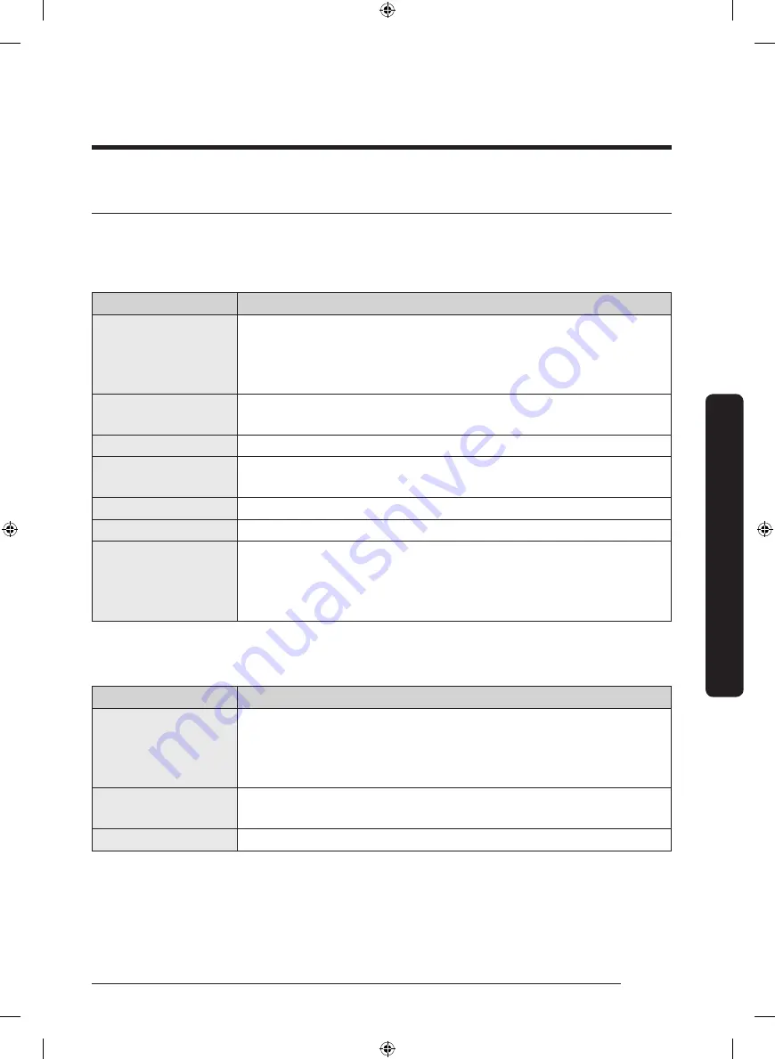 Samsung DVE52M7750W User Manual Download Page 91