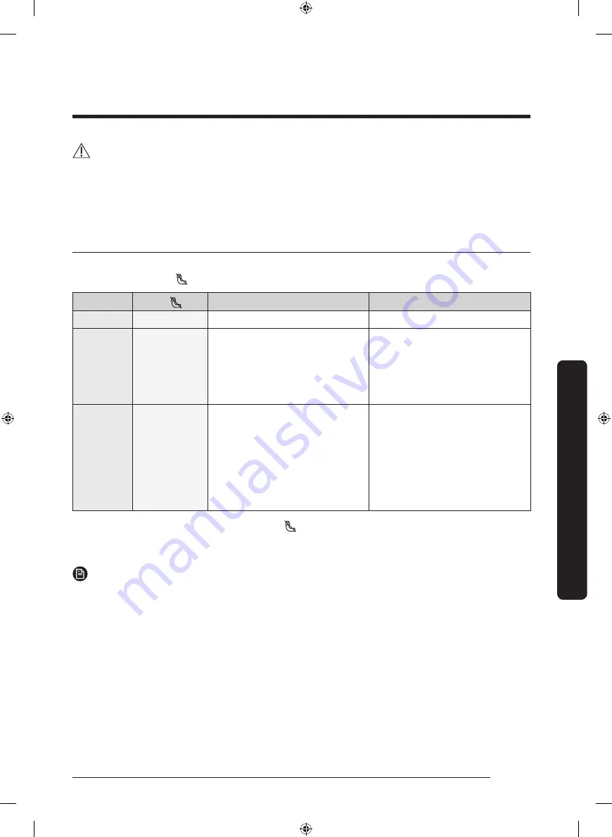 Samsung DVE52M7750W User Manual Download Page 95