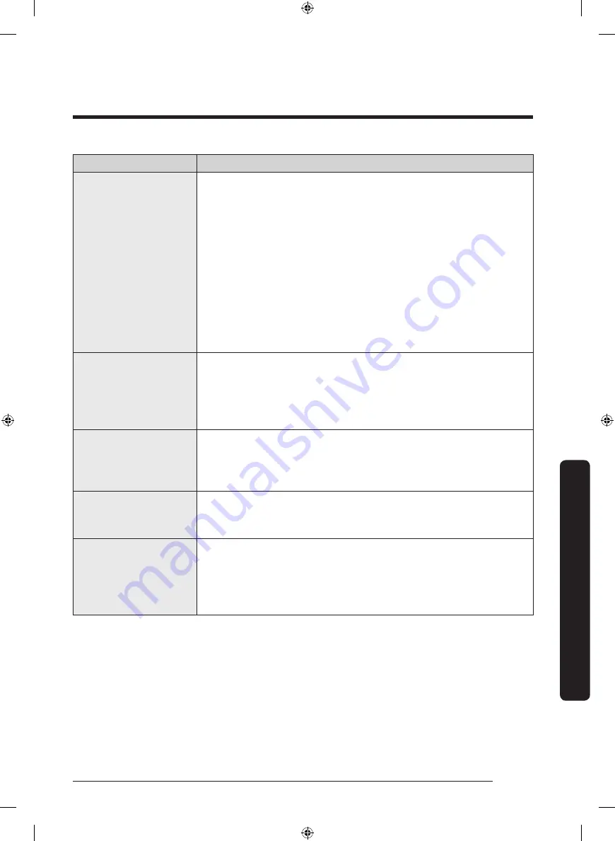 Samsung DVE52M7750W User Manual Download Page 99